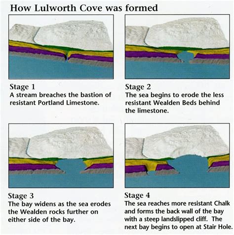 Lulworth Cove, England – Explorer/Trekker