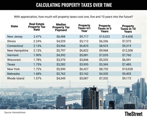 These States Have The Highest Property Tax Rates 6parknewsrhodeisland