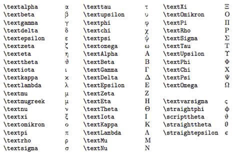 Microsoft word equation greek symbols - lalasopa