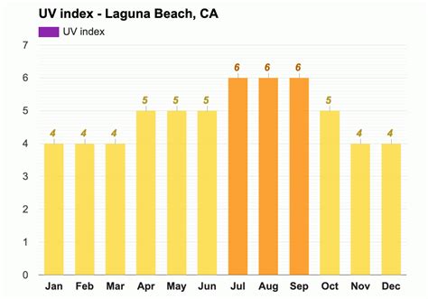 Yearly & Monthly weather - Laguna Beach, CA