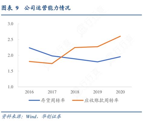 谁能回答9公司运营能力情况是怎样的呢行行查行业研究数据库