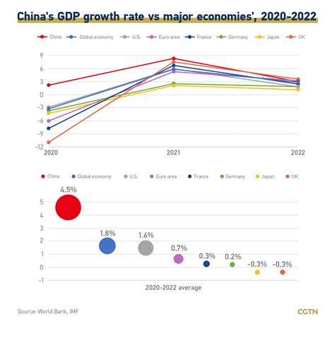 China Gdp Growth Rate 2024 Elly Noelle