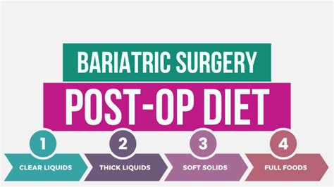 Bariatric Surgery Post Op Diet [nutritionist Approved] Bariatricity