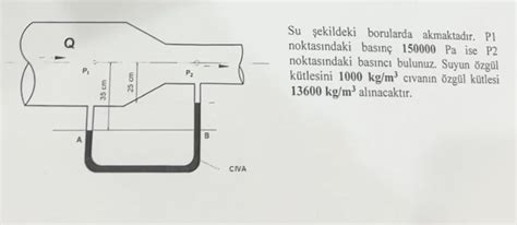 Solved Su sekildeki borularda akmaktadır P1 noktasındaki Chegg