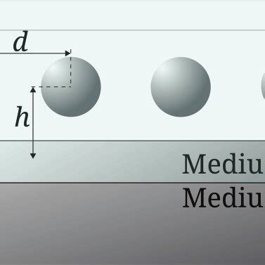 Color Online Schematics Of The System Under Consideration A Linear