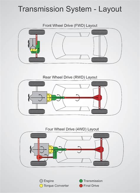 Axle Repair Service | Free Pick-Up & Drop-Off Service