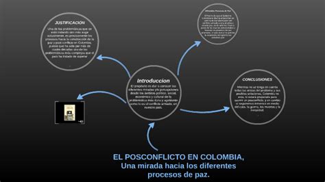 EL POSCONFLICTO EN COLOMBIA Una Mirada Hacia Los Diferentes By Andres