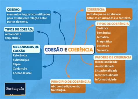 Coesão O Que Significa - Coesão Textual Referencial | Tipos De Coesão Textual – JRYE