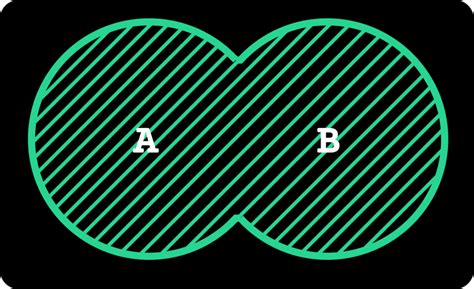 Outer Join In Sql A Comprehensive Guide