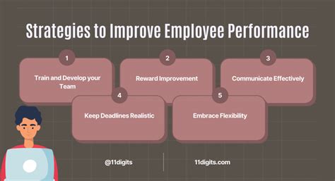 Strategies To Improve Employee Performance 11digits