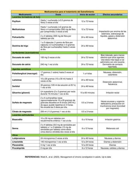 Medicamentos Para Estre Imiento En Adultos Doctora Juli Udocz