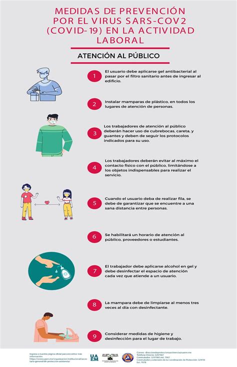 Medidas De PrevenciÓn Por El Virus Sars Cov2 Covid 19 En La