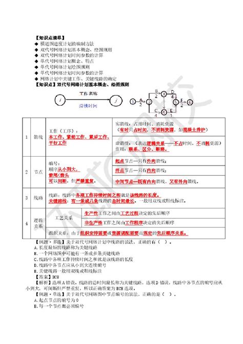 二建考试资料第15讲进度计划的编制方法（上）施工文档土木在线