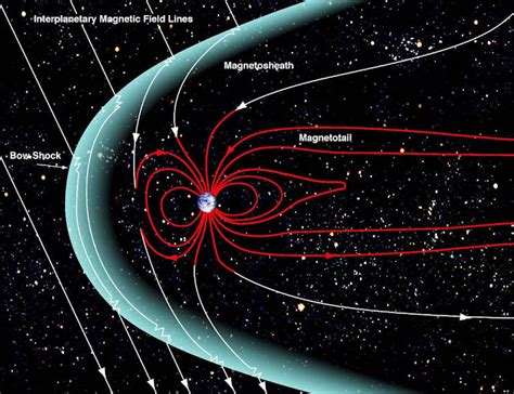 Temas Científicos Blog De Soca ¿que Es La Magnetosfera O MagnetÓsfera