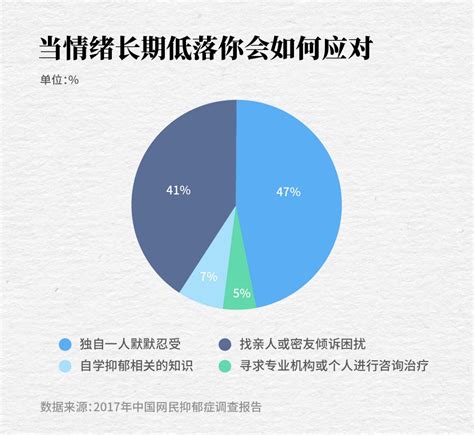 大数据 第28个“世界精神卫生日”，我们来聊聊“心灵的感冒”新华报业网