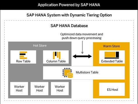 Sap Hana Tutorial Material And Certification Guide