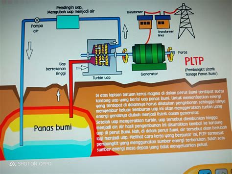 Pembangkit Listrik Tenaga Panas Bumi Newstempo