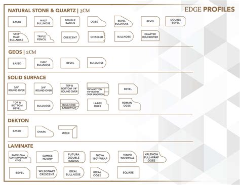 Edge Profiles - The Countertop Factory