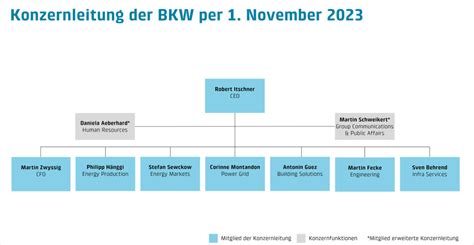 BKW Mit Neuer Organisationsstruktur Gebaeudetechnik News Ch