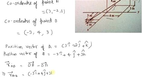 Solved Problem Express The Position Vector Rab In Cartesian