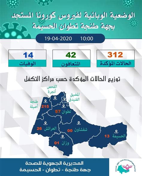 التوزيع الجغرافي لفيروس كورونا المستجد حسب كل جهة على حدى إلى حدود