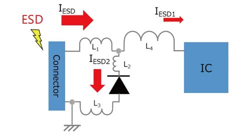 Board Design Considerations For Tvs Diodes Esd Protection Diodes Toshiba Electronic Devices