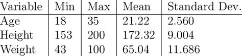 Continuous variables | Download Table