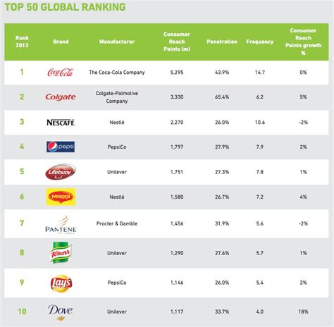 Top 5 Most Bought Products In The World Business English Magazine Blog