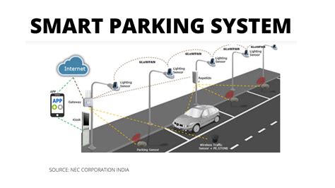 Importance Of Iot Based Parking Management System The Moving Worm