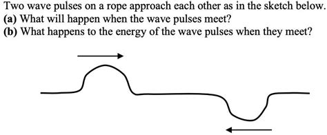 Solved Two Wave Pulses On Rope Approach Each Other As In The Sketch