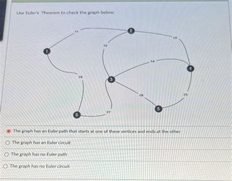 Solved Use Euler's Theorem to check the graph below: The | Chegg.com