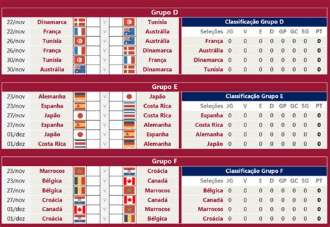 Tabela Da Copa Do Mundo Edit Vel Loja Excel Easy