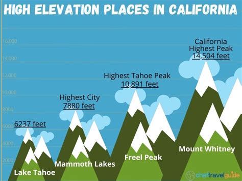 How To Adjust To Lake Tahoes High Altitude What You Need To Know