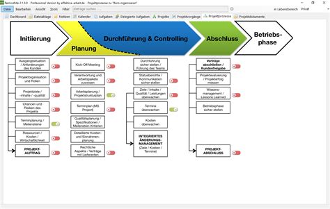 Darstellung Der Projektprozesse Und Phasen