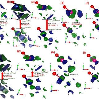 Ai Electric Field Induced Modulation In The Total Density Of States