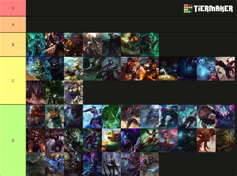 The Last Jungle tierlist : r/leagueoflegends