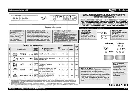 Notice lave vaisselle WHIRLPOOL ADP 5822 WH Trouver une solution à un