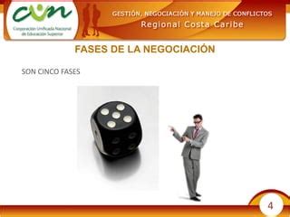 Fases De La Negociacion Ppt