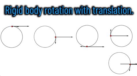 Rigid Body Rotation With Translation Physics