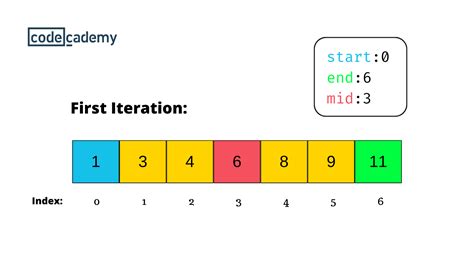 General | Algorithm | Binary Search Algorithm | Codecademy