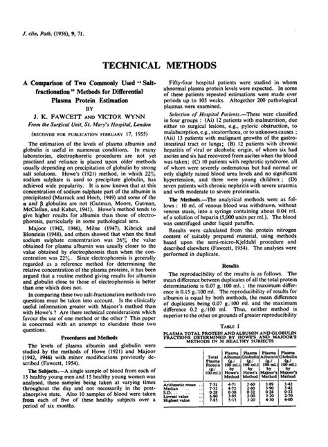 A Comparison Of Two Commonly Used Salt Fractionation” Methods For