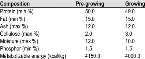 Commerical Rainbow Trout Feed Ratio Download Table