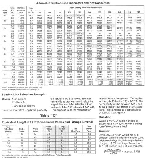 Refrigerant Piping Size Chart | Hot Sex Picture