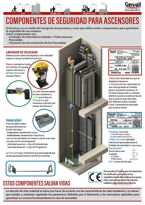 Componentes De Seguridad Para Ascensores Noticias