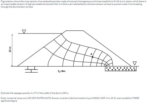 Solved Figure Below Shows The Cross Section Of An Embankment Chegg