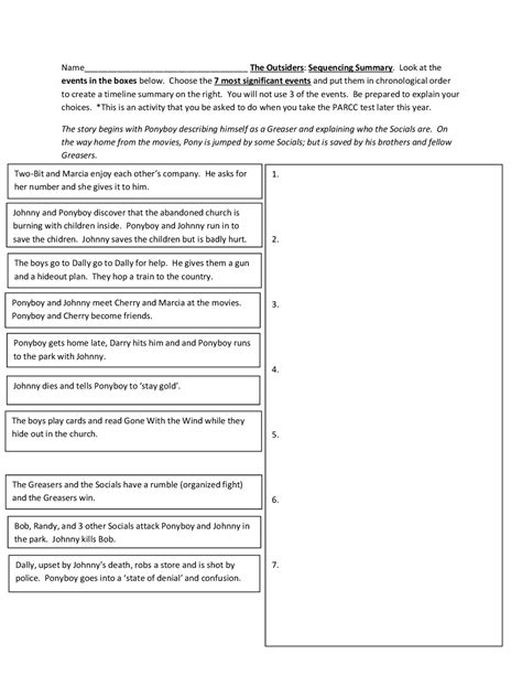 Timeline Summary of The Outsiders: Significant Events in Chronological