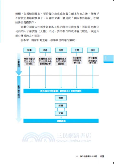 教你如何寫出遊戲劇本（第二版）：從基礎學習角色、架構、文章的創作秘訣 三民網路書店