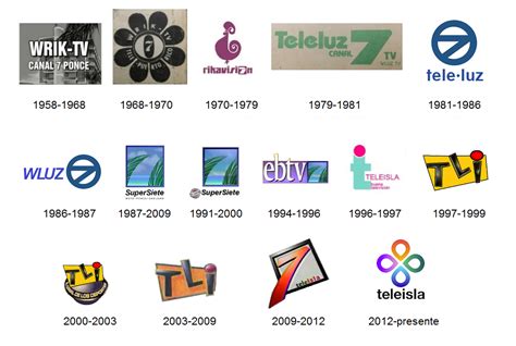 PR Historia de los logos actualizados de los canales de televisión de