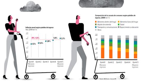 A Qui N Afecta La Inflaci N Instituto Peruano De Econom A