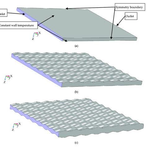 The Modelled Fluid Flow In The Passages In Between A Two Flat Plates Download Scientific